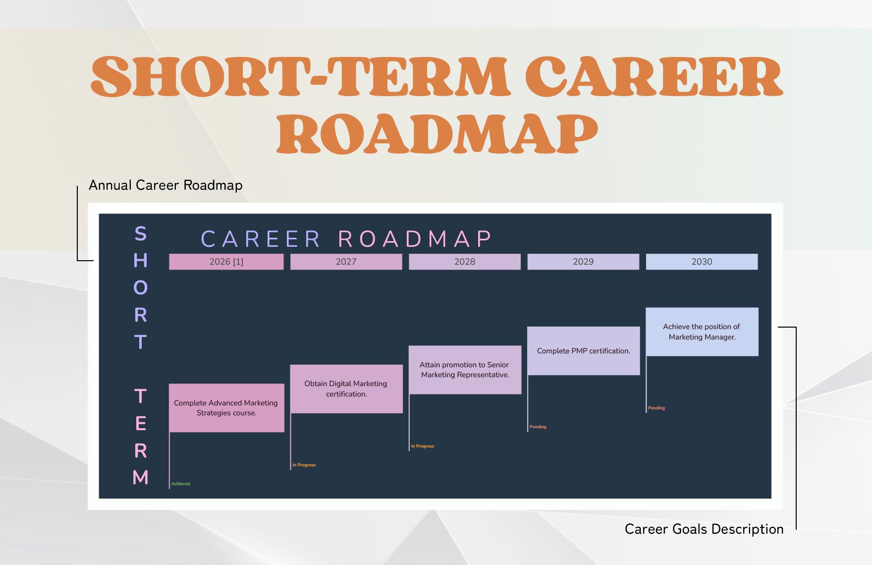 ShortTerm Career Roadmap Template