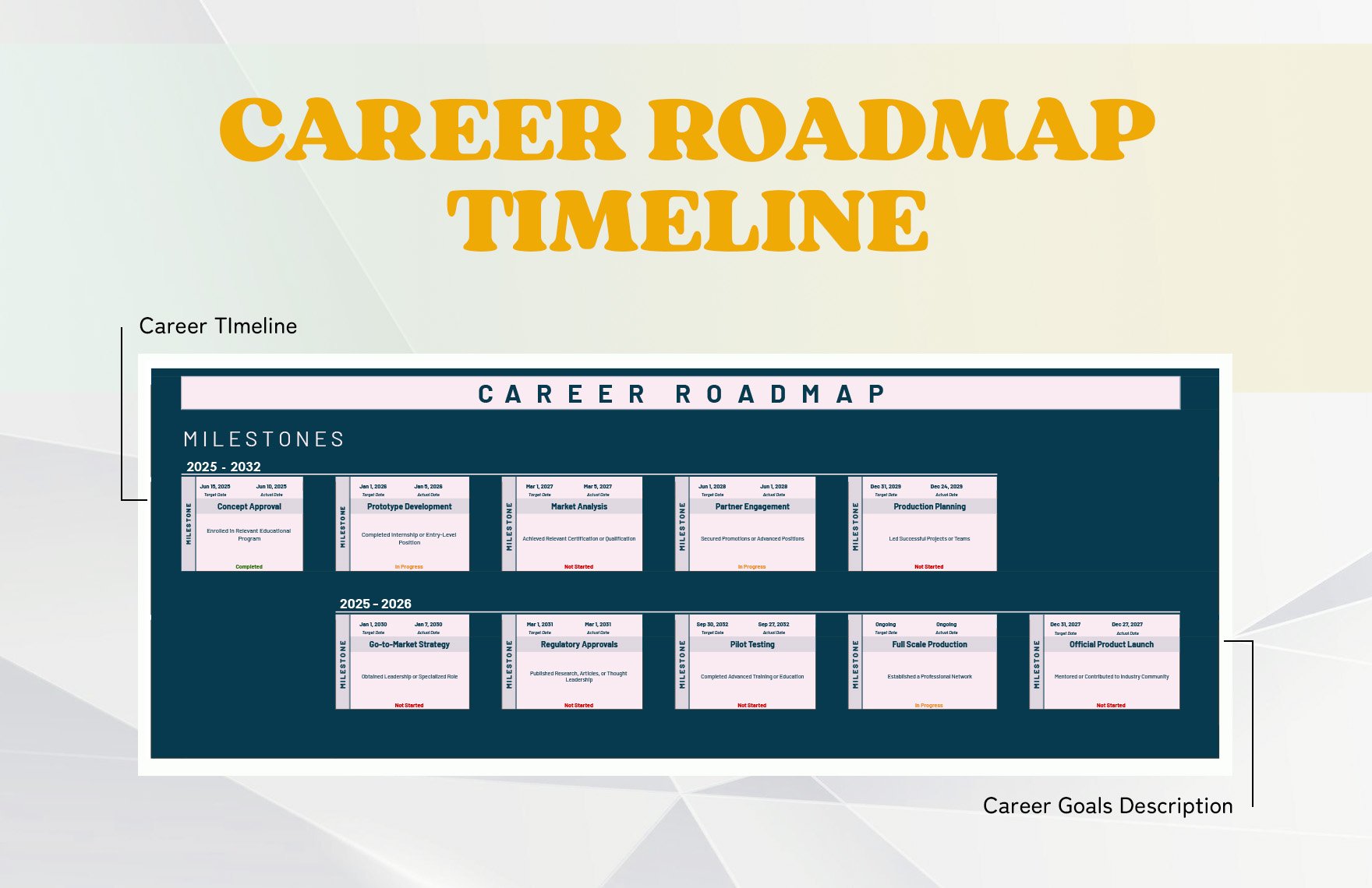 Career Roadmap Milestones Template