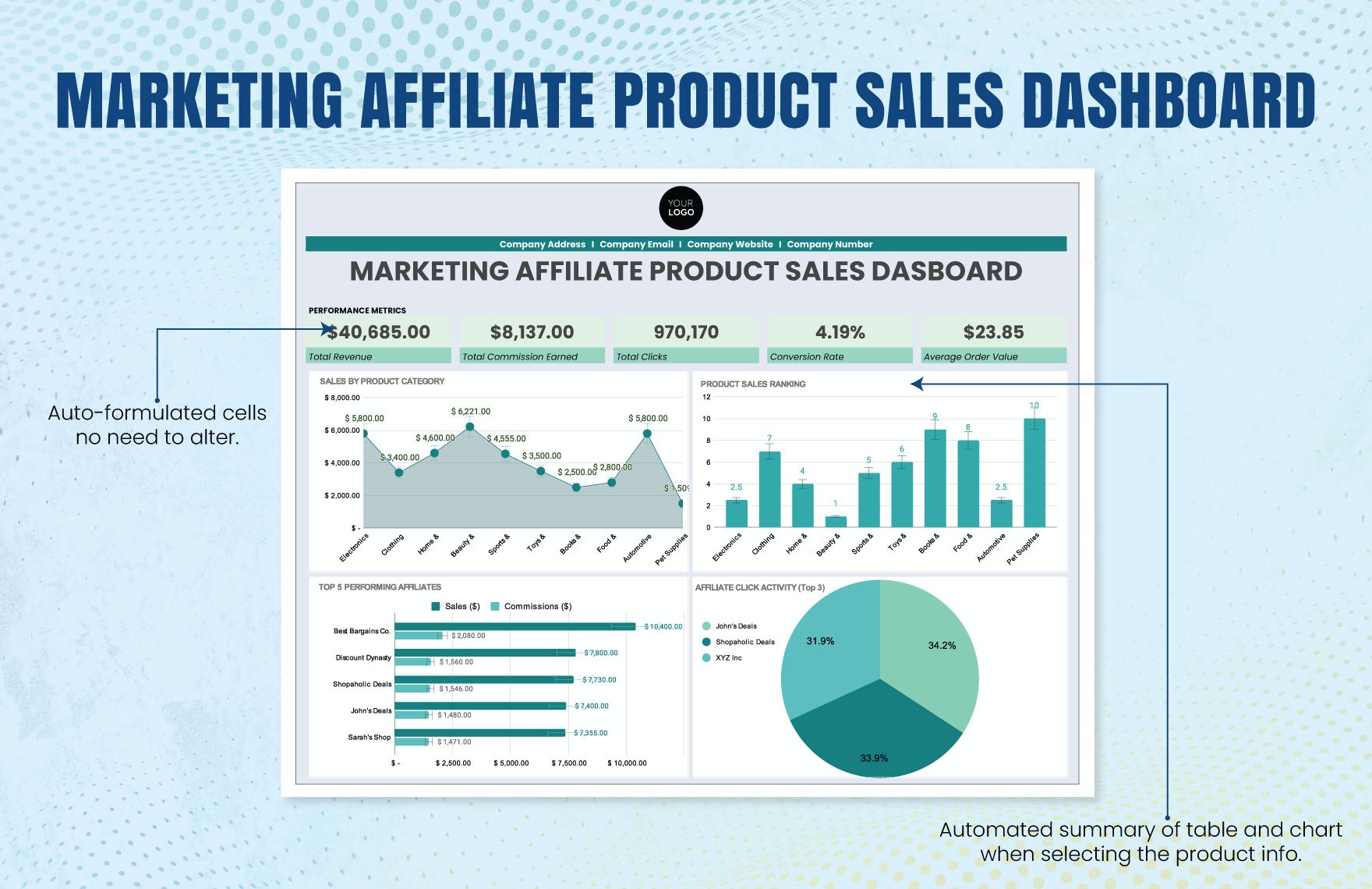 Marketing Affiliate Product Sales Dashboard Template
