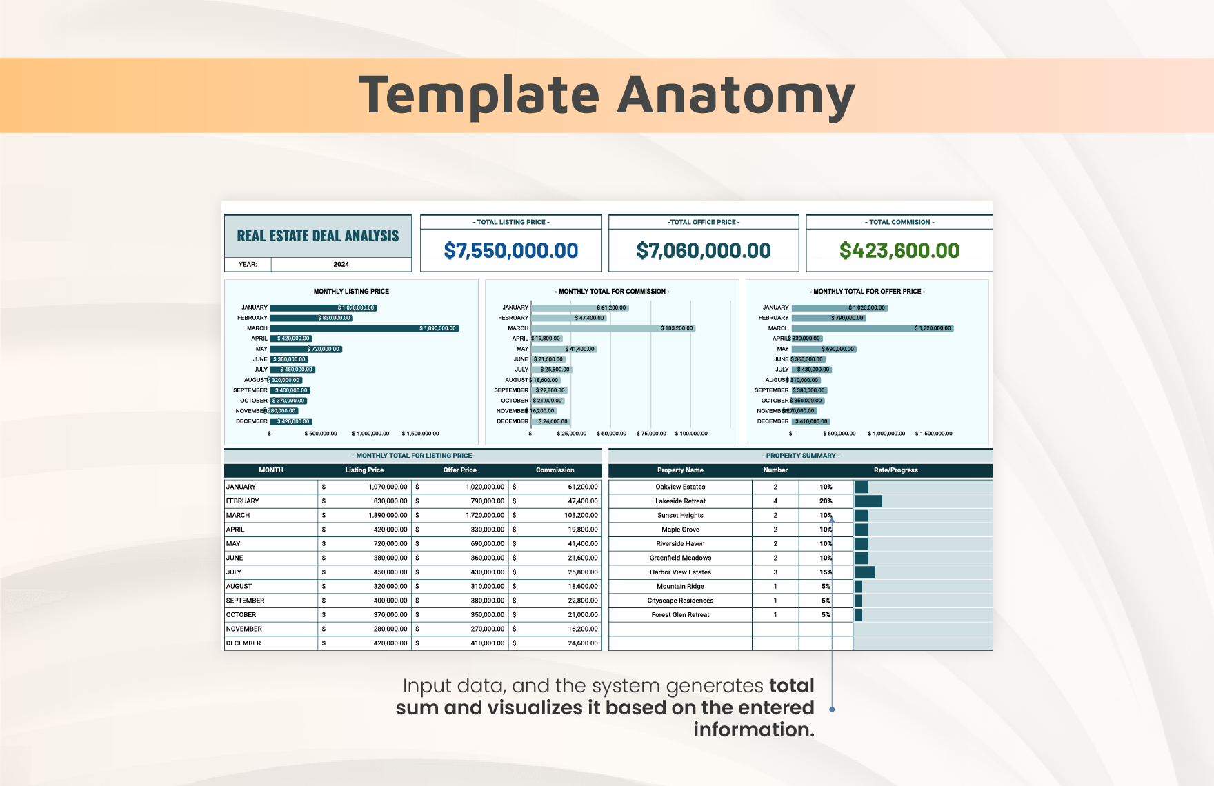 Real Estate Deal Analysis Template