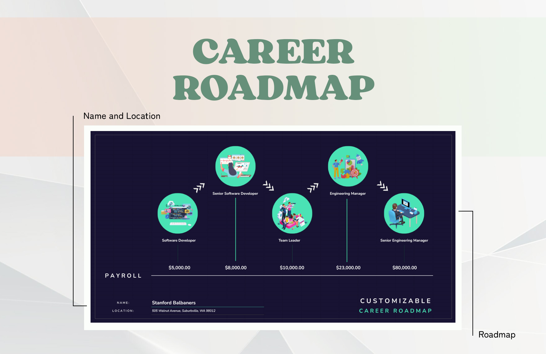 Customizable Career Roadmap Template
