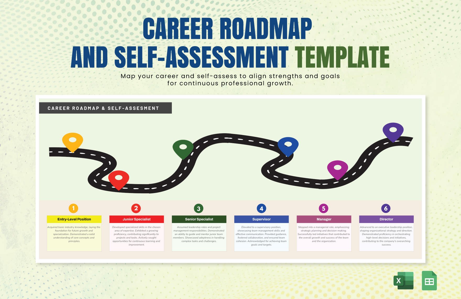 Career Roadmap and Self-Assessment Template