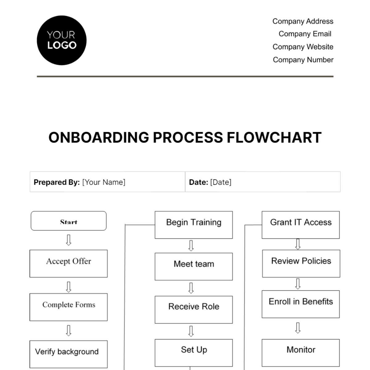 Onboarding Process Flowchart HR Template