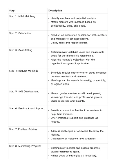 Free Employee Mentorship Program Handbook HR Template to Edit Online