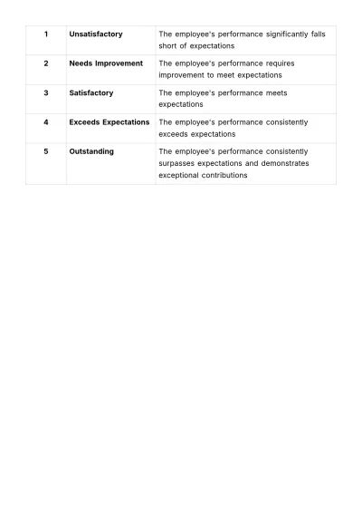 Free Probation Period & Performance Assessment Handbook HR Template to Edit Online