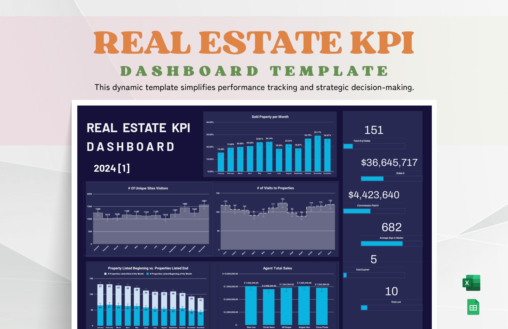 Real Estate KPI Dashboard Template
