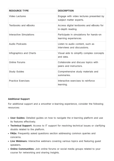 Free E-learning System User Manual HR Template to Edit Online