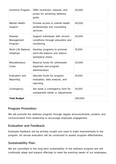 Free Wellness Program Outline HR Template to Edit Online