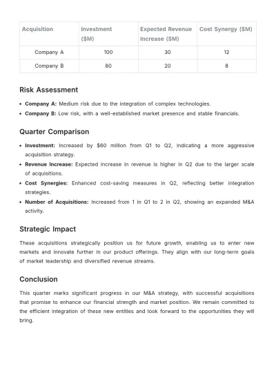 Free Quarterly Finance Mergers & Acquisitions Report Template to Edit Online