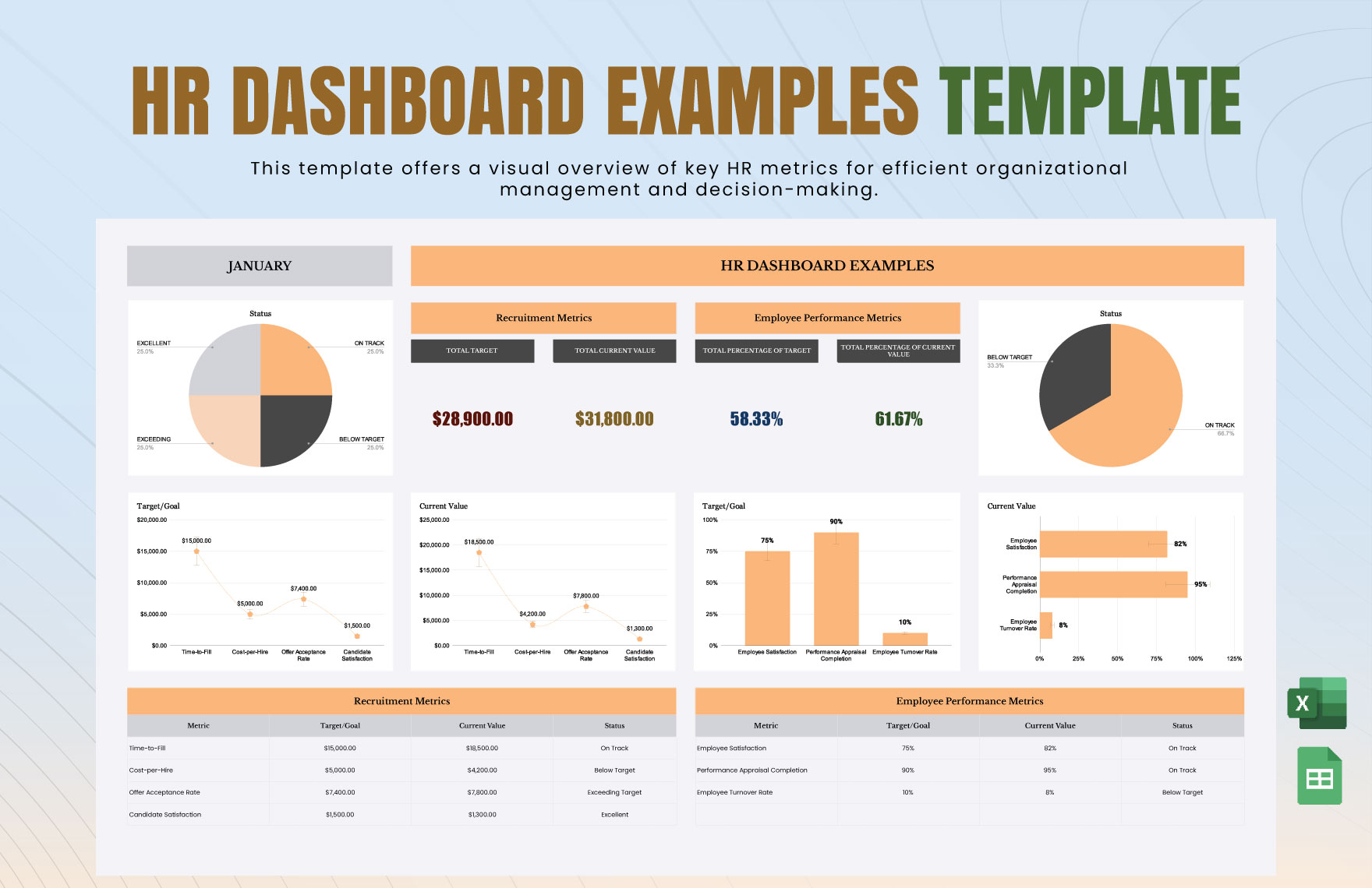 HR Dashboard Examples Template in Excel, Google Sheets