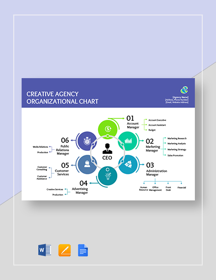 Marketing Agency Organizational Chart
