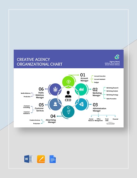 hierarchy organizational charts