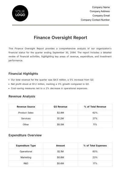 Free Finance Oversight Report Template to Edit Online