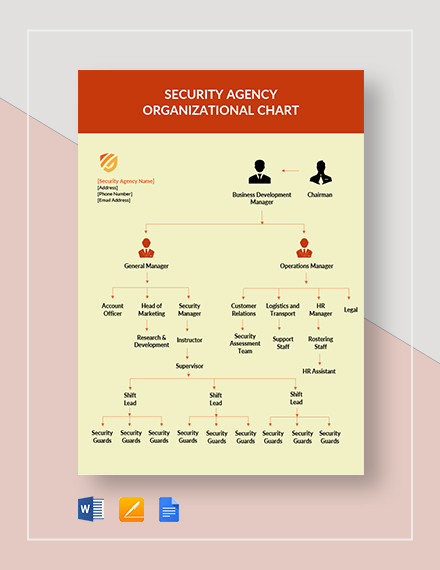 Security Organizational Chart
