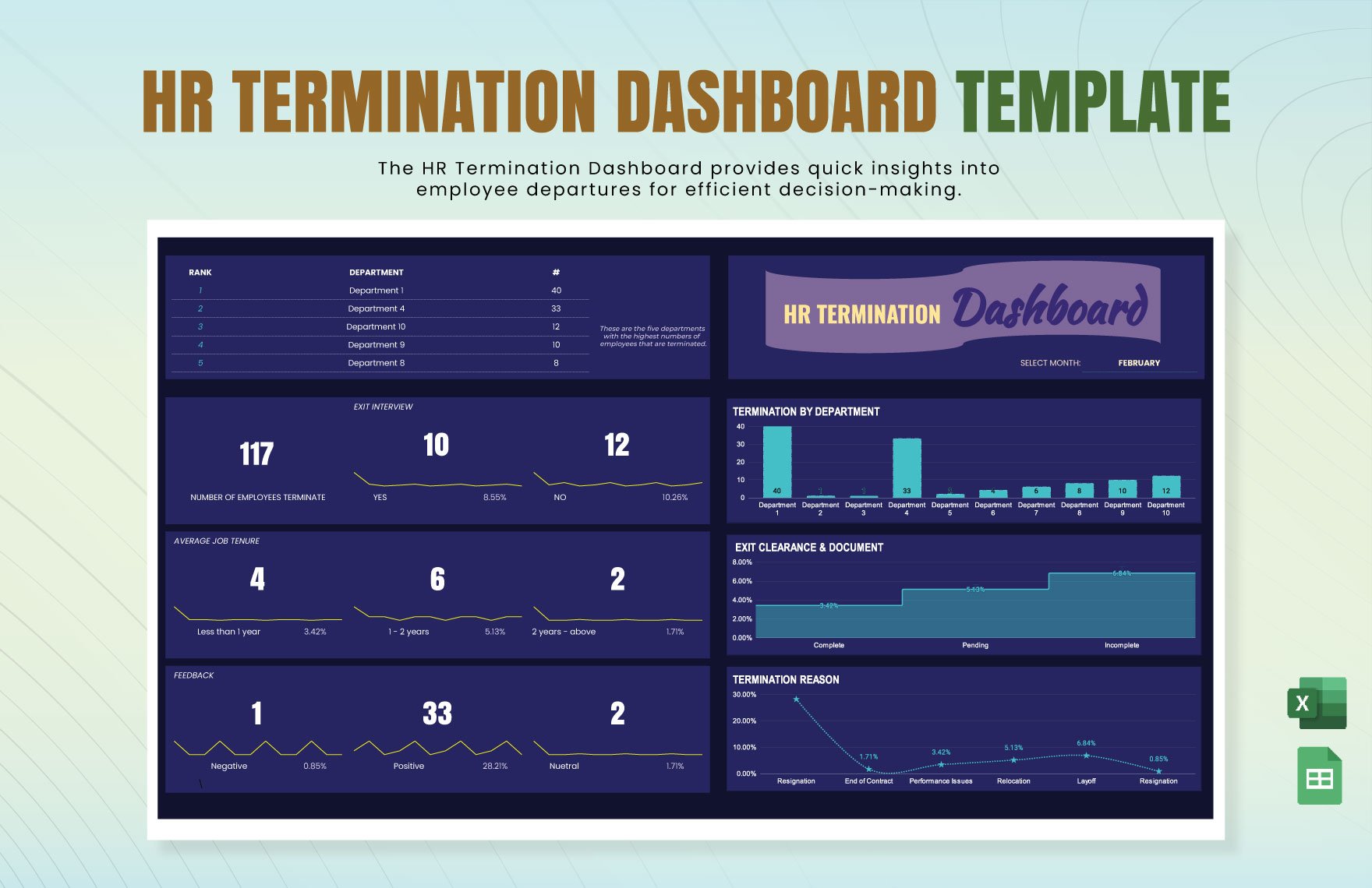 HR Termination Dashboard Template