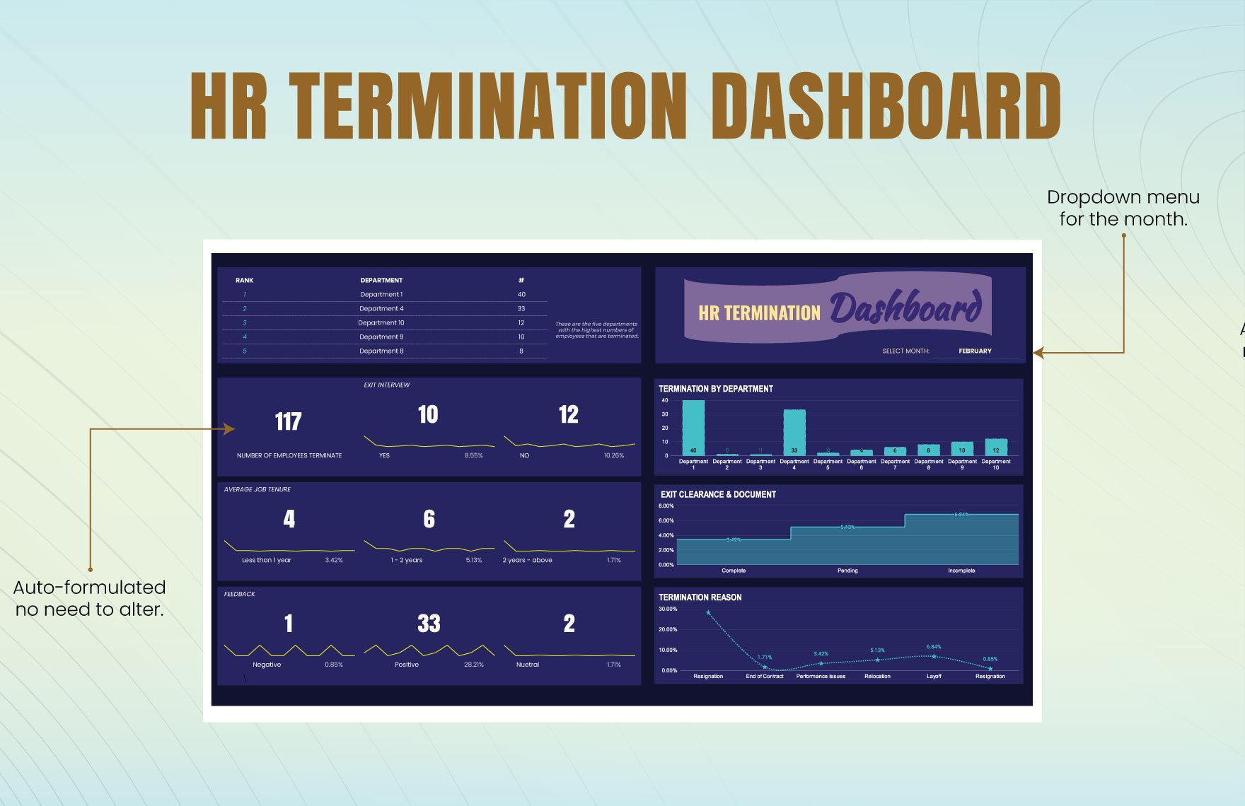 HR Termination Dashboard Template