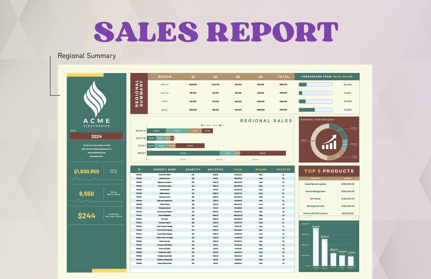 Quarterly Sales Report Template