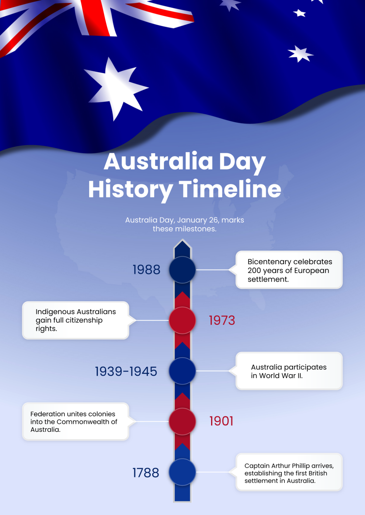 Australia Day History Timeline Template