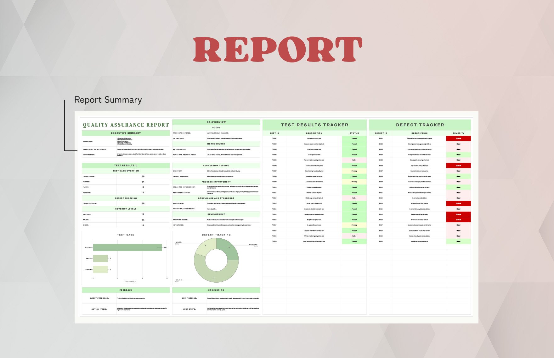 Quality Assurance Report Template