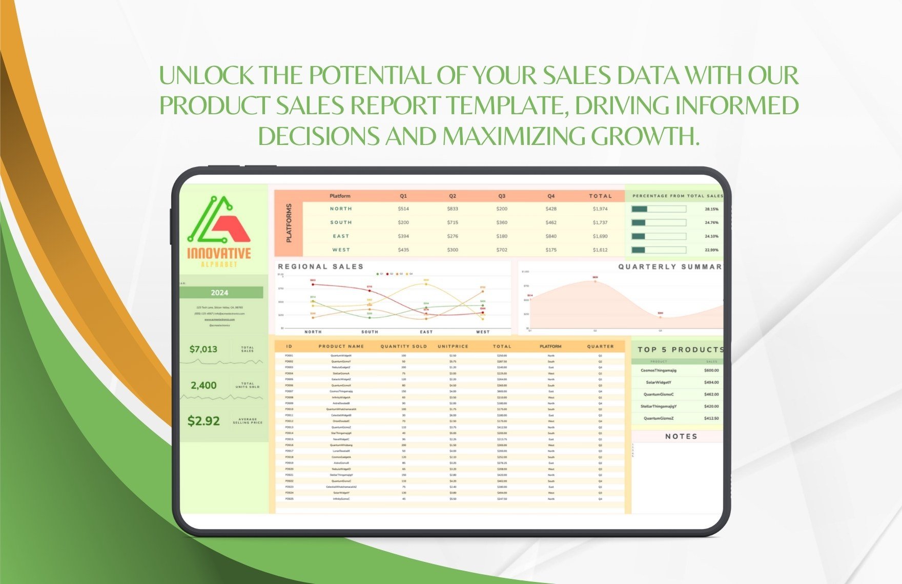 Product Sales Report Template