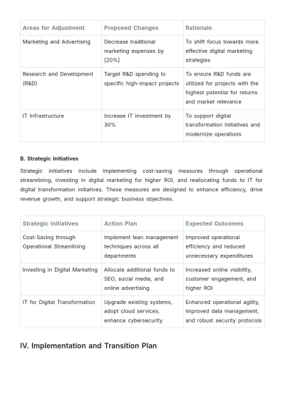 Free Finance Budget Restructuring Plan Template to Edit Online