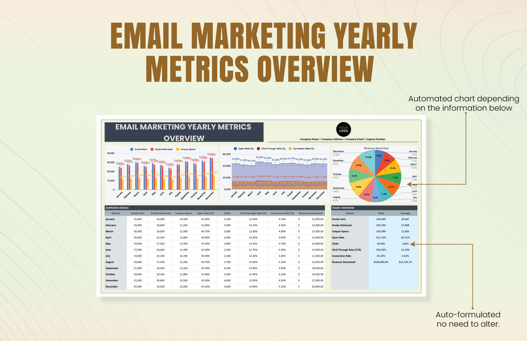 Email Marketing Yearly Metrics Overview Template