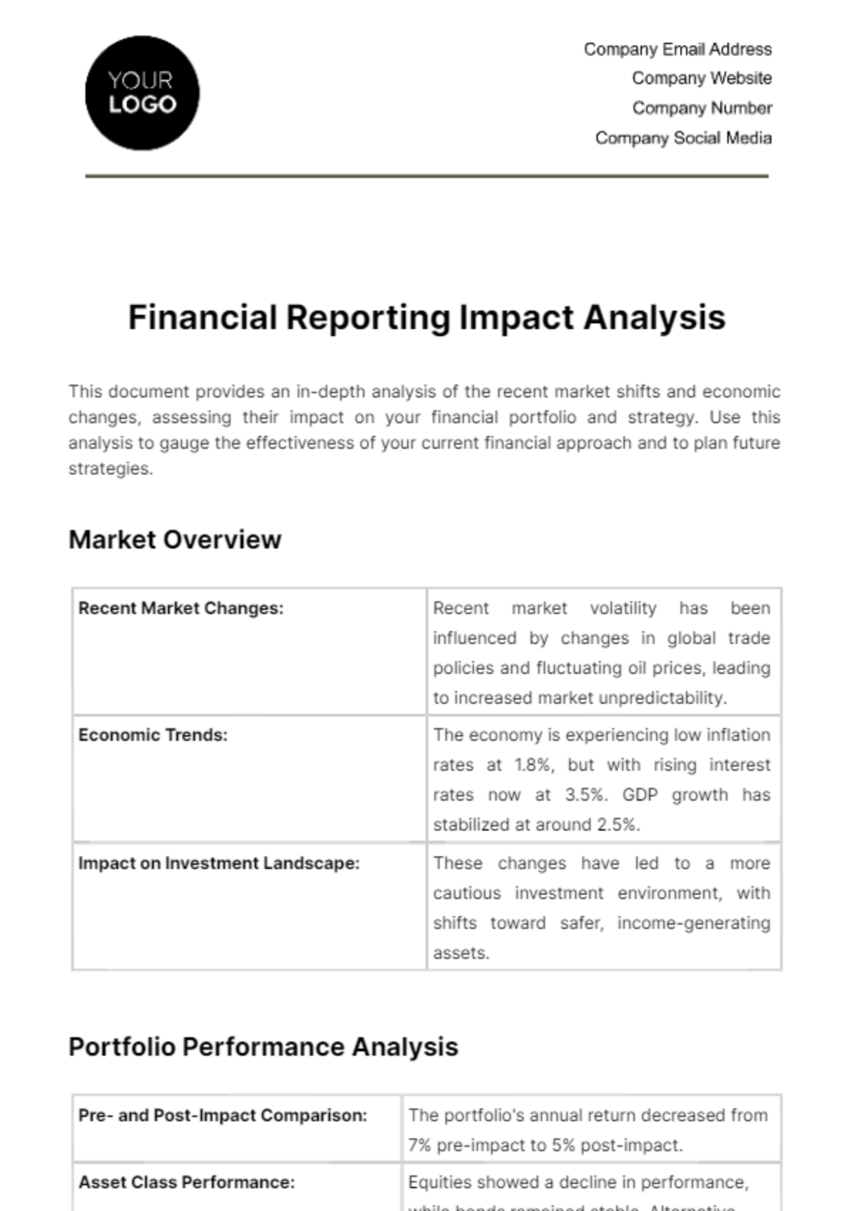 Financial Reporting Impact Analysis Template