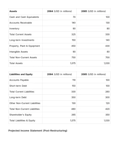 Free Financial Cost Management Restructuring Plan Template to Edit Online