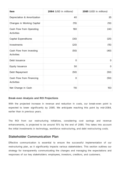 Free Financial Cost Management Restructuring Plan Template to Edit Online