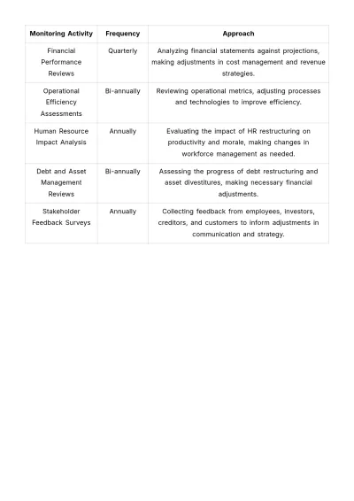 Free Financial Cost Management Restructuring Plan Template to Edit Online