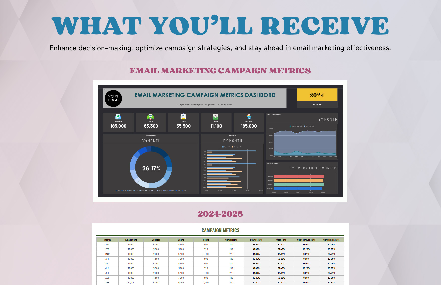 Email Marketing Campaign Metrics Dashboard Template