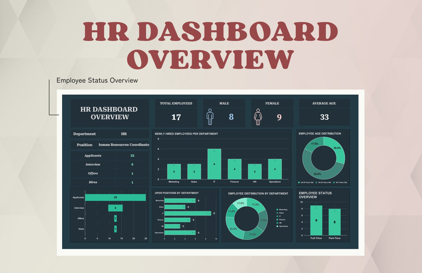 HR Dashboard Overview Template