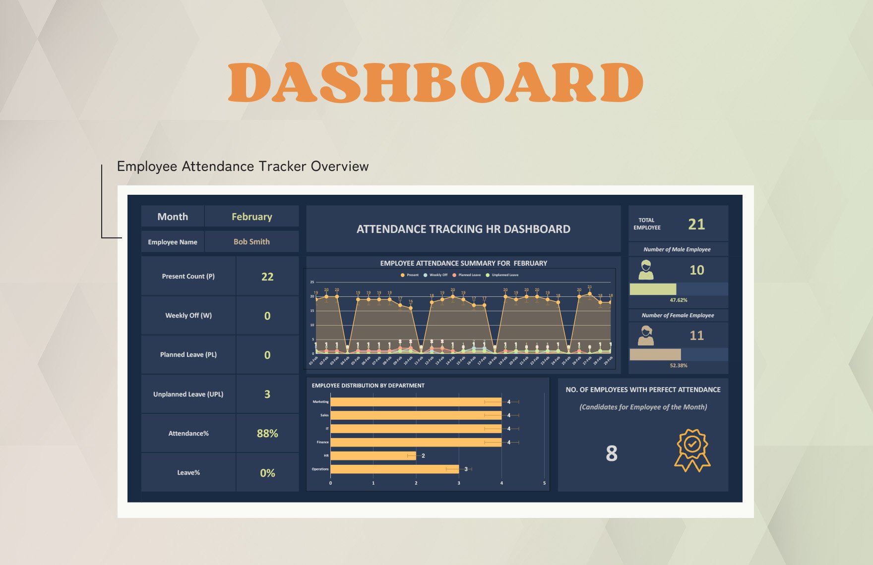 Attendance Tracking HR Dashboard Template