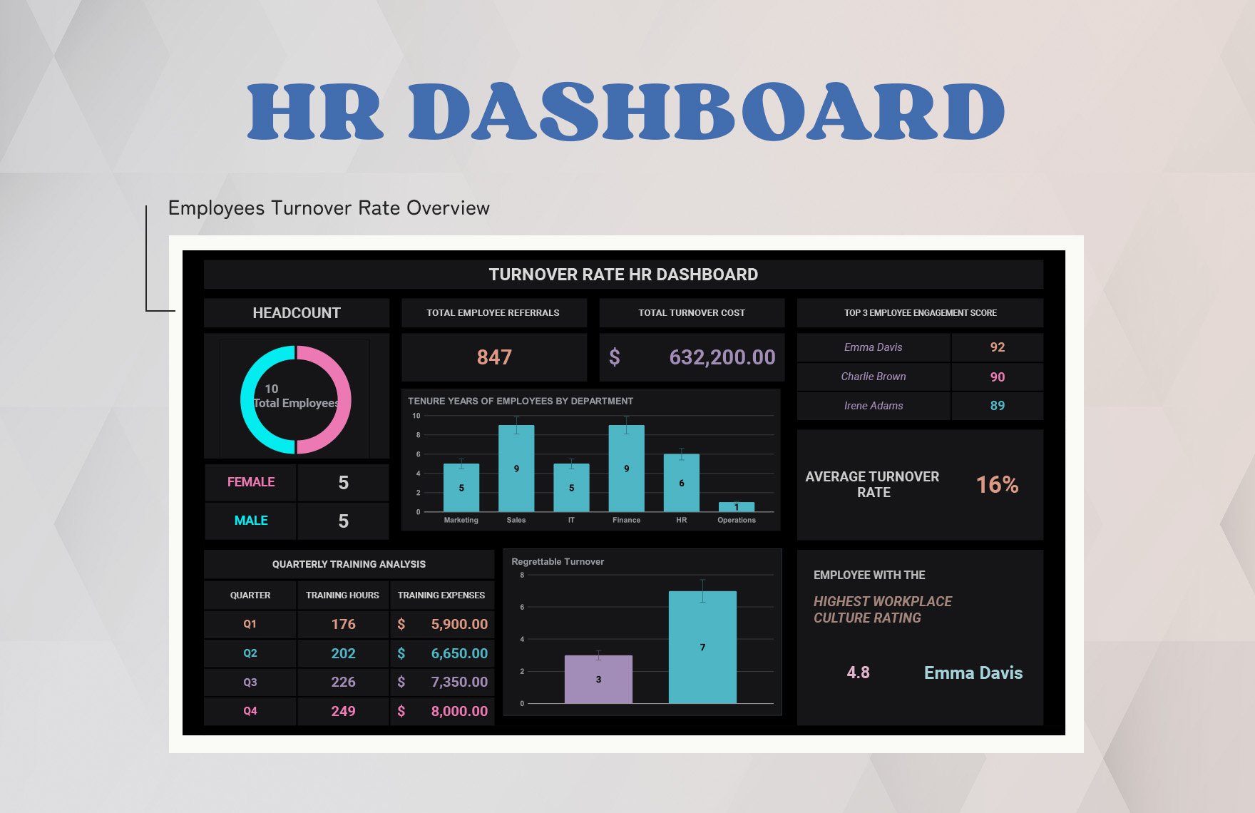 Turnover Rate HR Dashboard Template