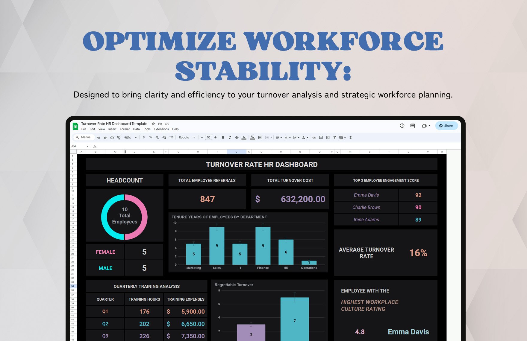 Turnover Rate HR Dashboard Template