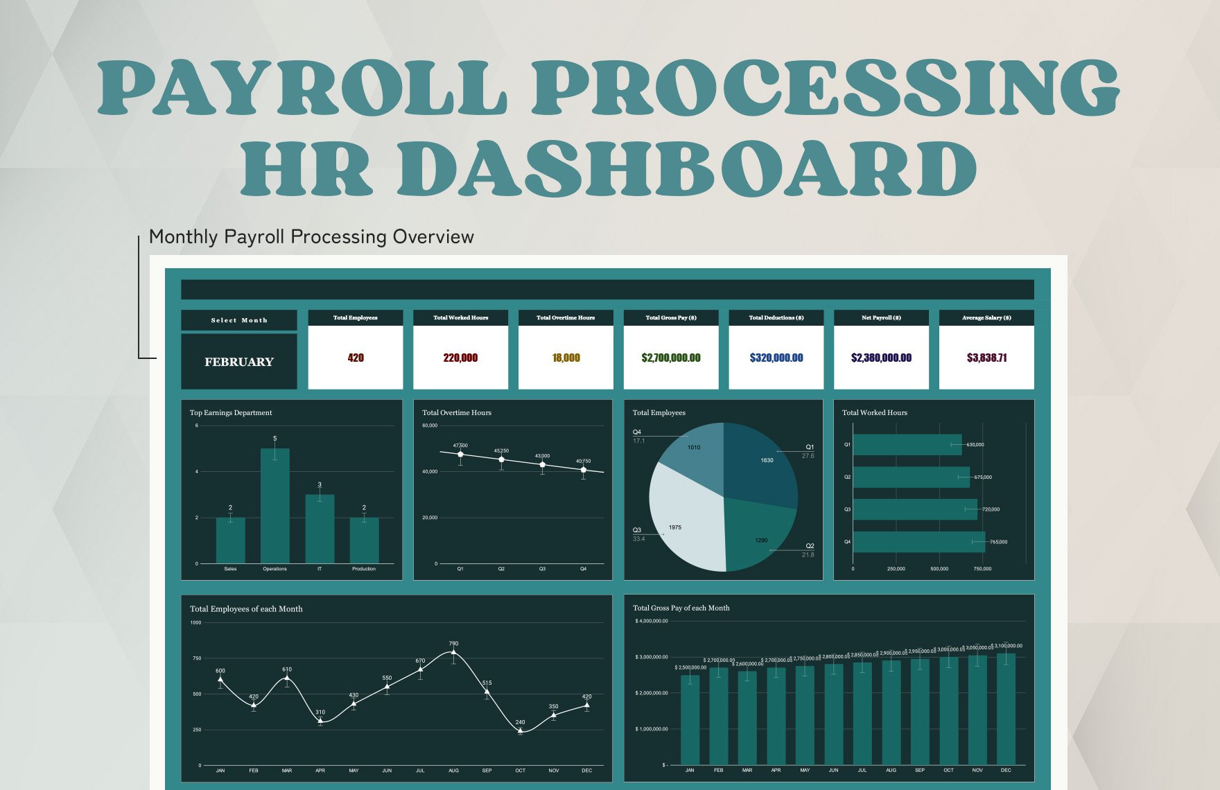 Payroll Processing HR Dashboard Template