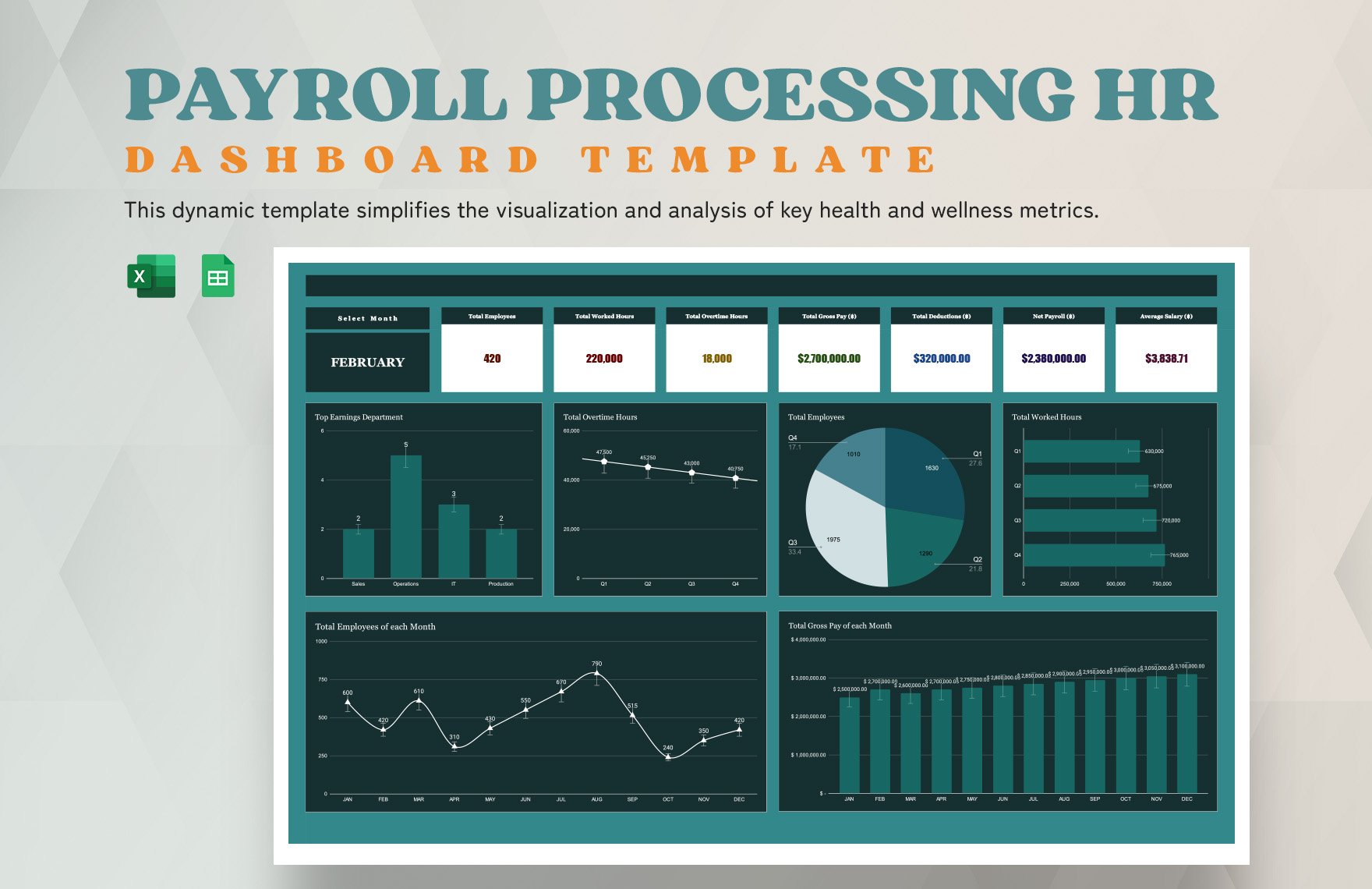 Payroll Processing HR Dashboard Template