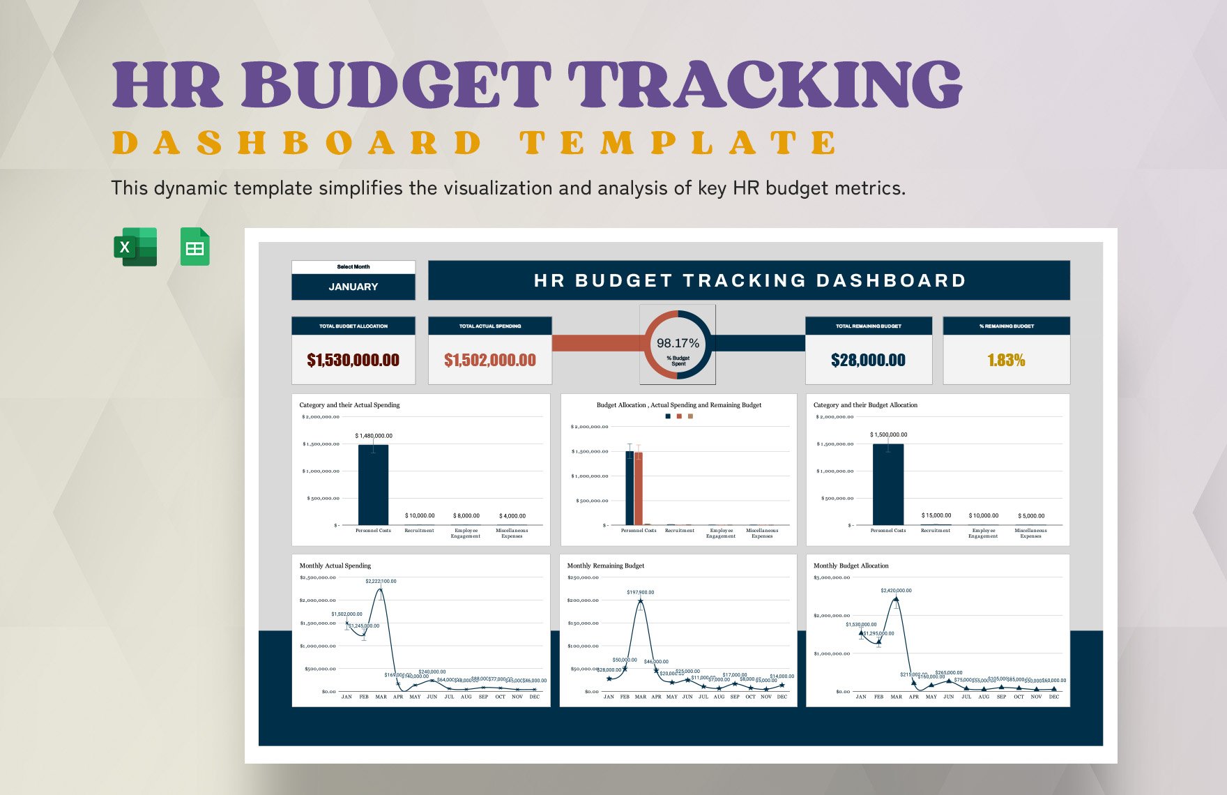HR Budget Tracking Dashboard Template
