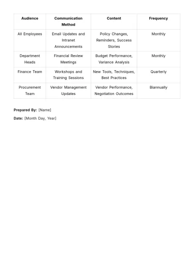 Free Financial Cost Controlling Plan Template to Edit Online