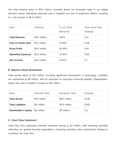 Free Financial Transparency Reporting Template to Edit Online