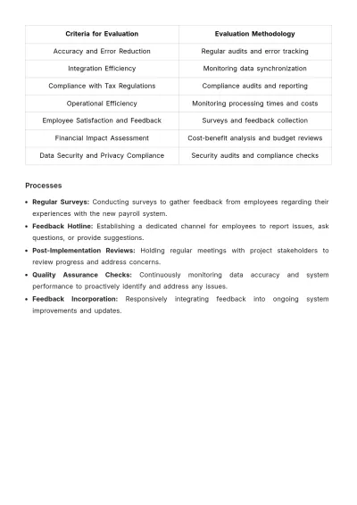 Free Finance Payroll System Restructuring Plan Template to Edit Online