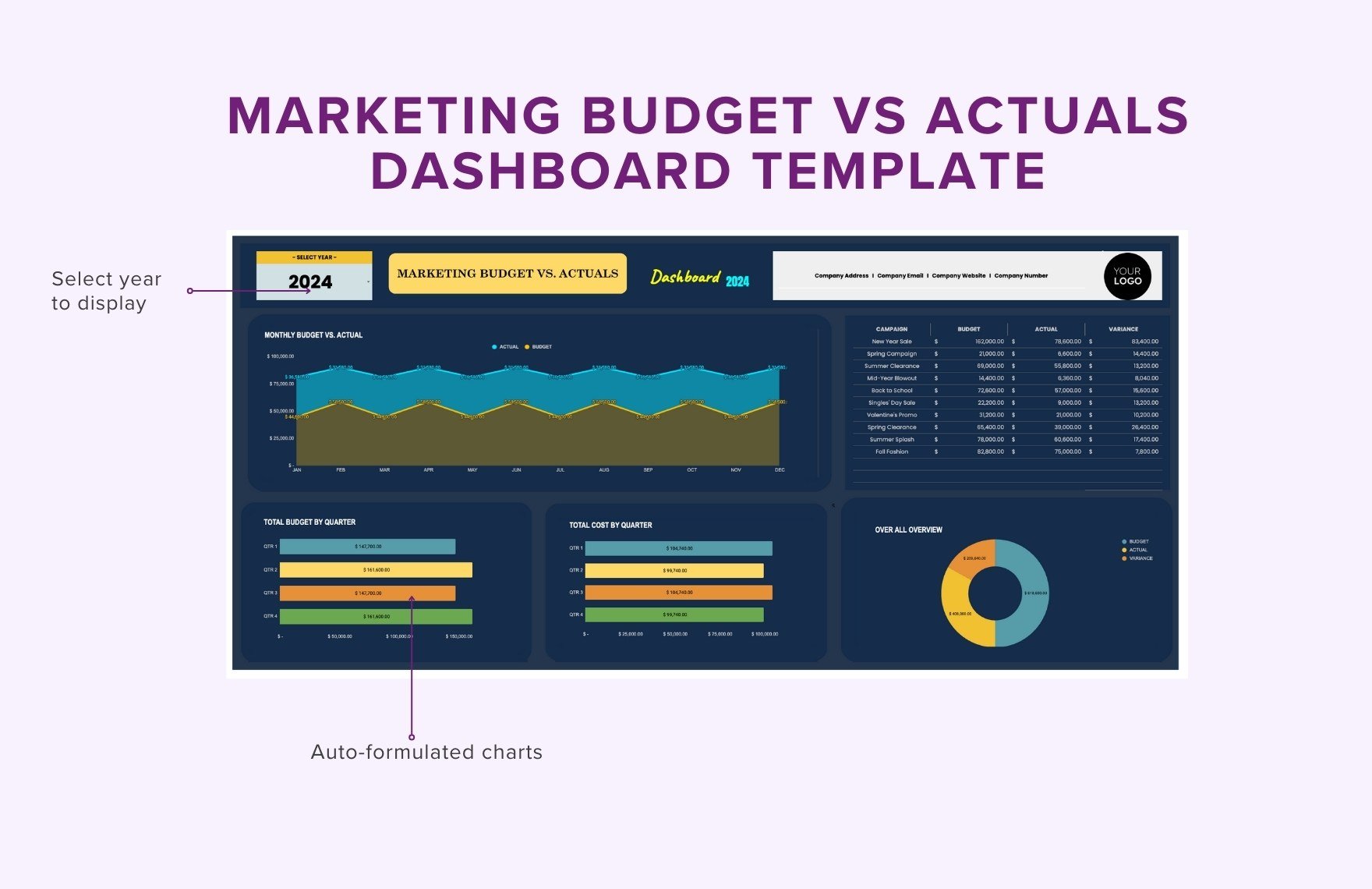 Marketing Budget vs Actuals Dashboard Template