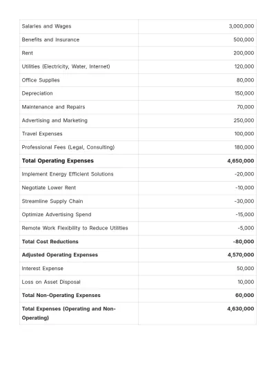 Free Financial Cost Statement Template to Edit Online