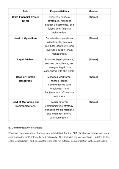 Free Finance Budget Crisis Management Protocol Template to Edit Online