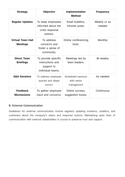 Free Finance Budget Crisis Management Protocol Template to Edit Online