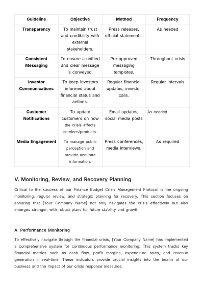 Free Finance Budget Crisis Management Protocol Template to Edit Online