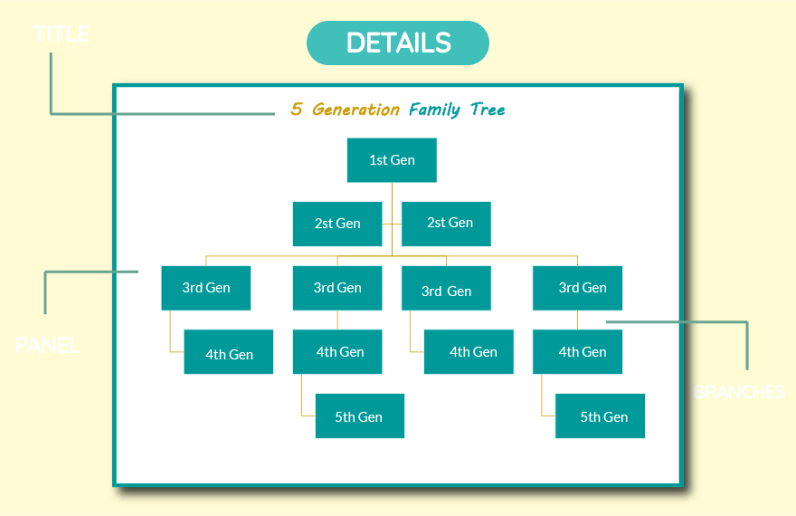 Sample 5 Generation Family Tree Template - Download in Word, Google ...