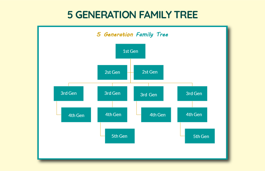Sample 5 Generation Family Tree Template