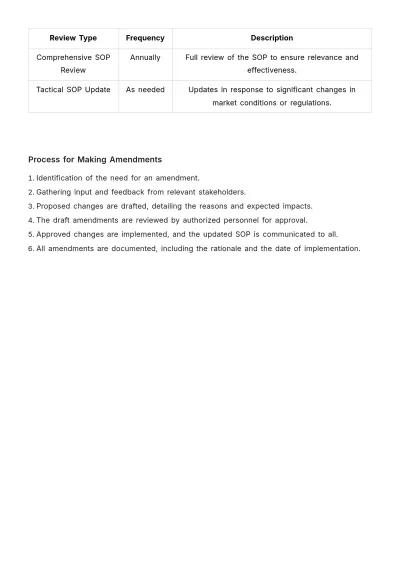 Free Financial Investment SOP Template to Edit Online