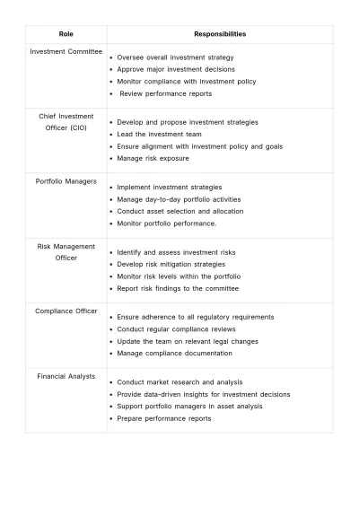 Free Financial Investment SOP Template to Edit Online